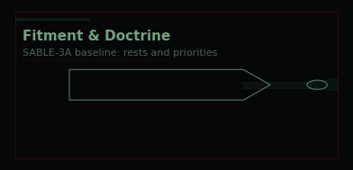 Seq 28 — Fitment & Doctrine — telemetry sketch