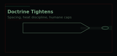 Seq 30 — Doctrine Tightens — telemetry sketch